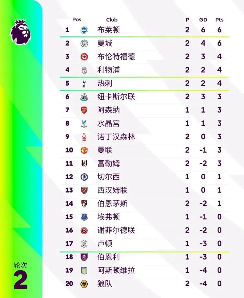 开云中国大陆-英超获胜秘诀，深度剖析战术调整和关键数据变化的简单介绍