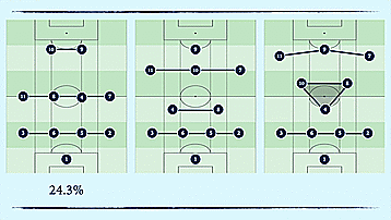 英超获胜秘诀，深度剖析战术调整和关键数据变化的简单介绍