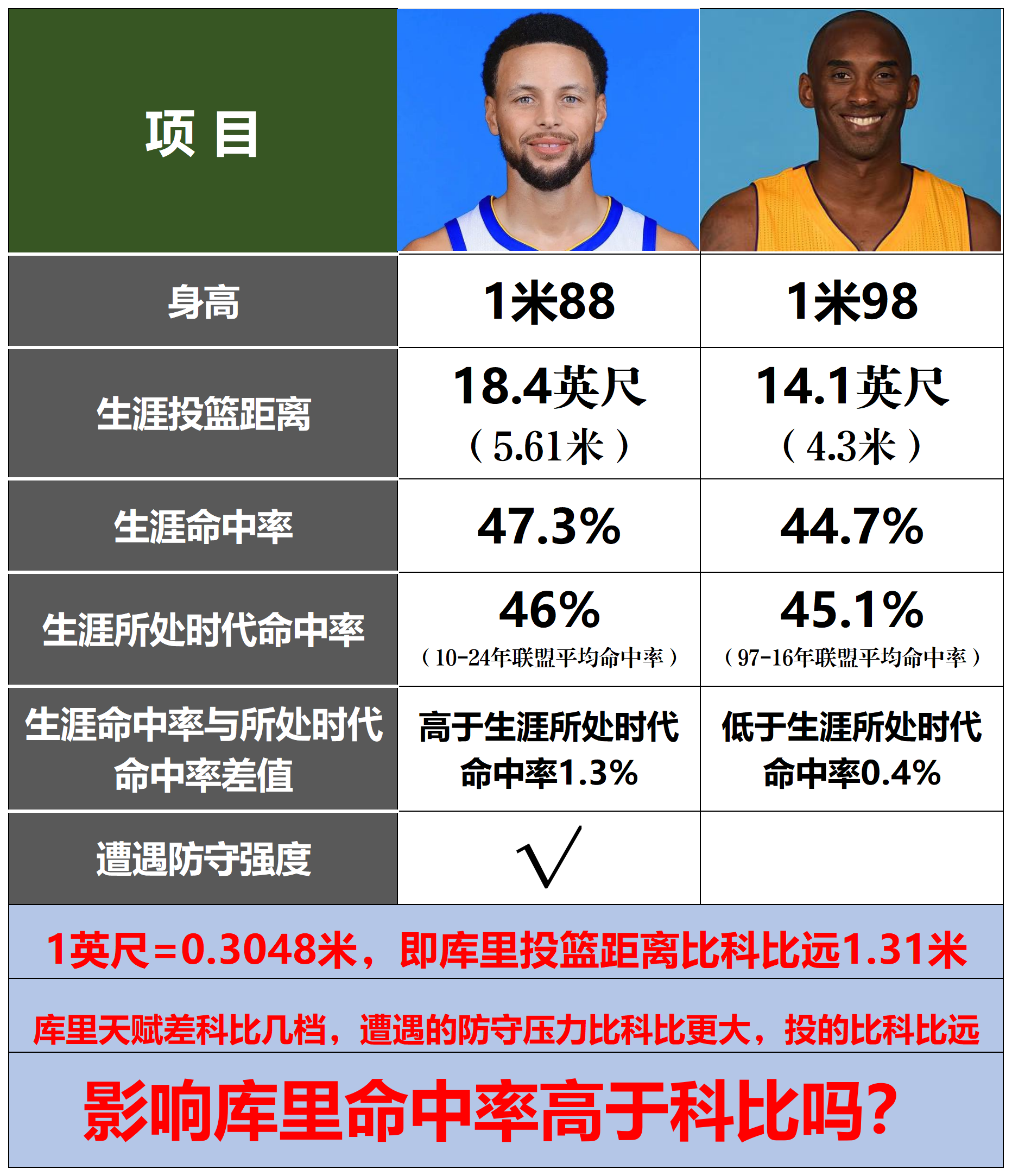 KAIYUN 中国大陆-NBA历史上的最佳阵容